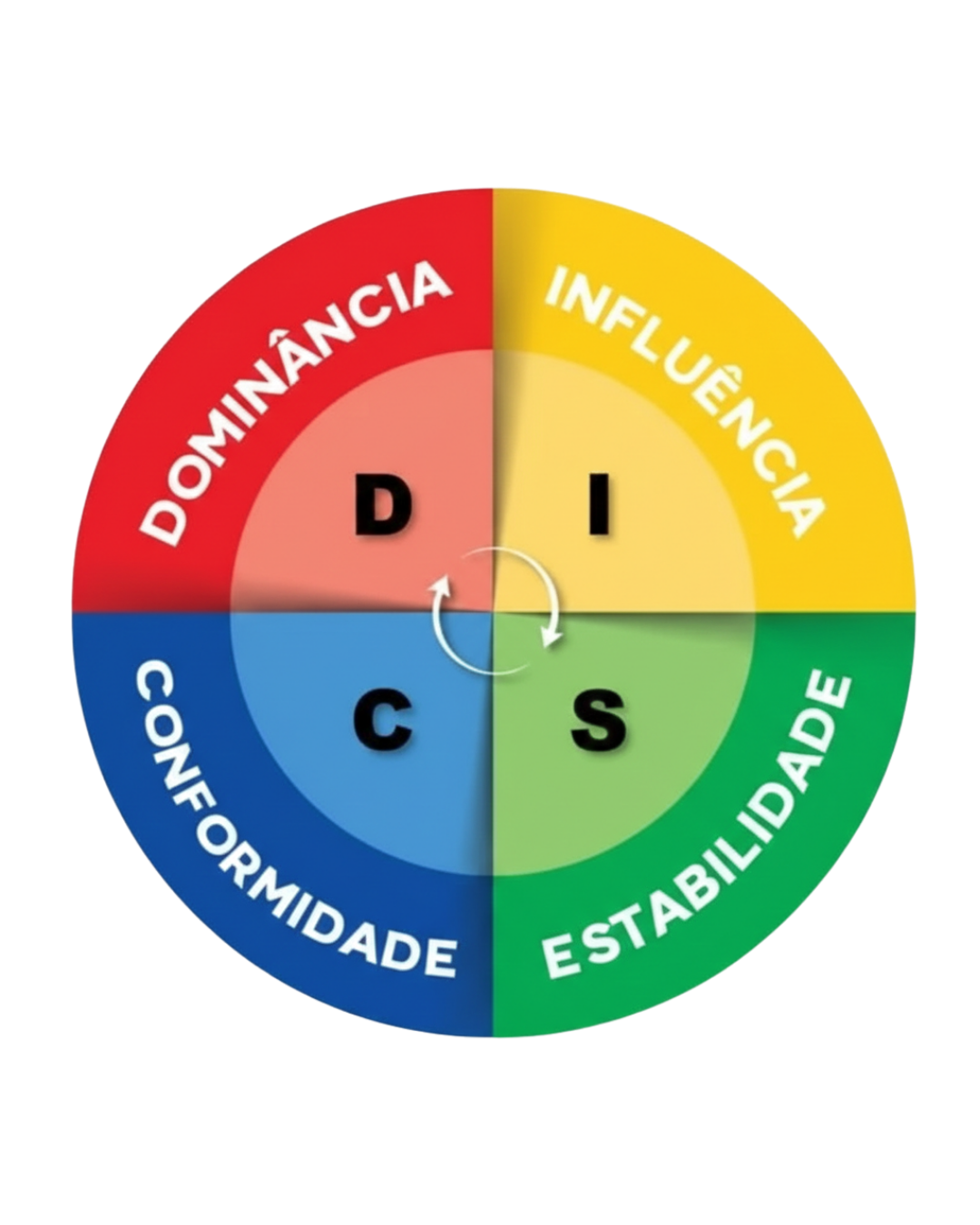 Análise Comportamental DISC JHAL Consultoria